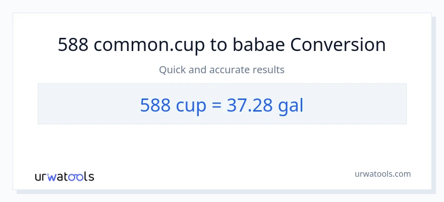588 mga tasa patungong Mga galon na conversion
