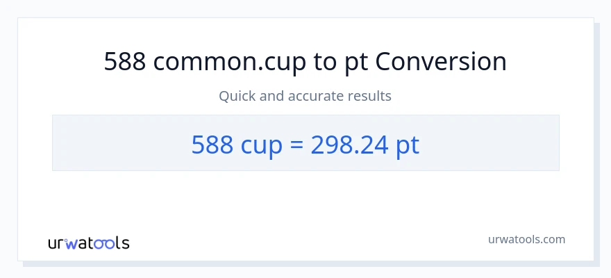 588 mga tasa patungong Pints na conversion