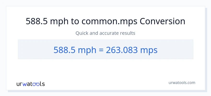 588.5 milya kada oras patungong Meters Per Second na conversion