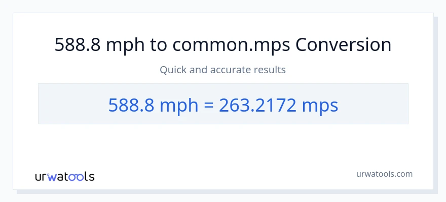 588.8 milya kada oras patungong Meters Per Second na conversion