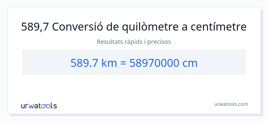 Conversió de 589.7 quilòmetres a Centímetres