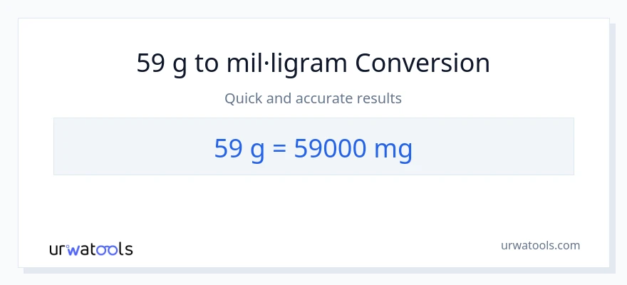 Conversió de 59 Grams a mil·ligrams