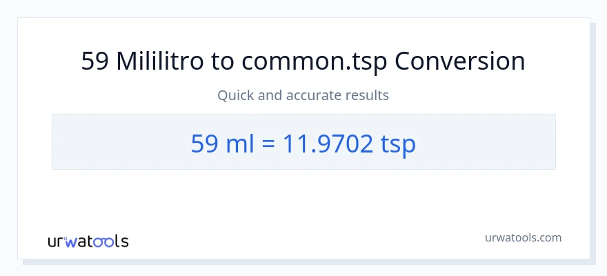 59 mga mililitro patungong Tsps na conversion