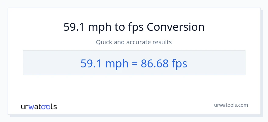 59.1 milya kada oras patungong Feet Per Second na conversion