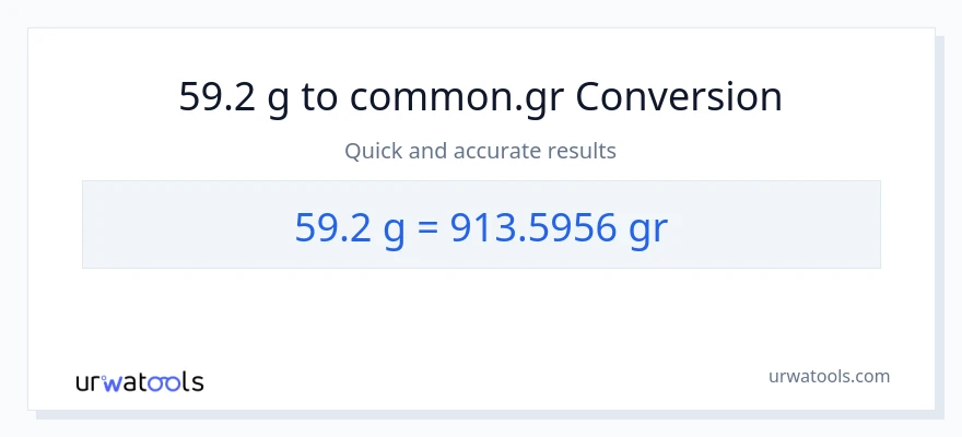 59.2 Gramo patungong Grs na conversion