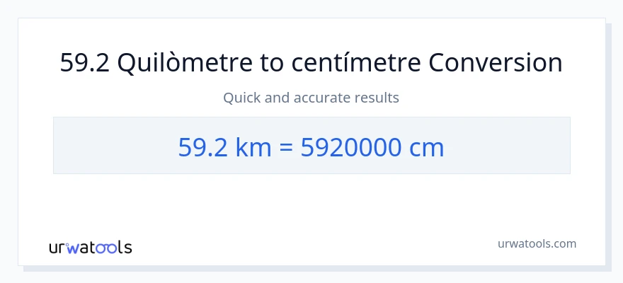 Conversió de 59.2 Quilòmetres a Centímetres