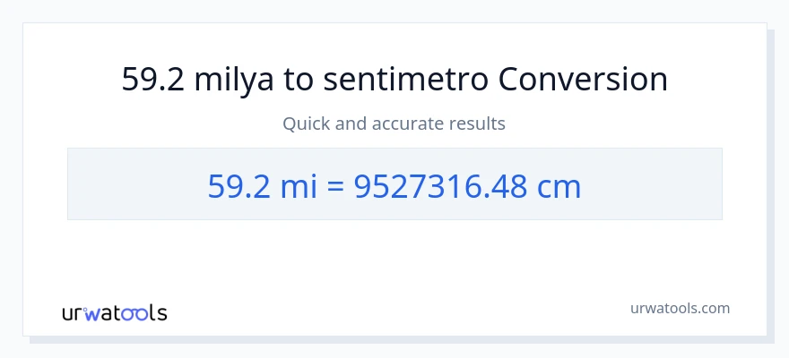 59.2 milya patungong Mga Sentimetro na conversion