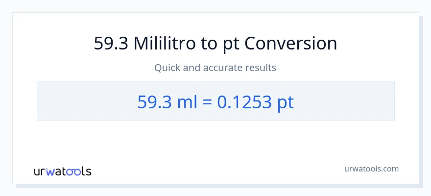 59.3 mga mililitro patungong Pints na conversion