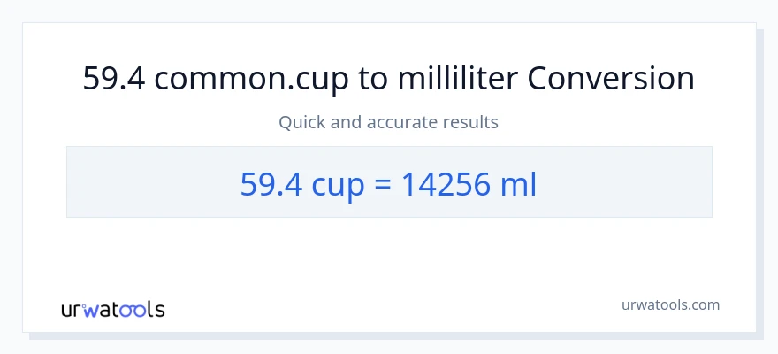 59.4 kopper til milliliter konvertering