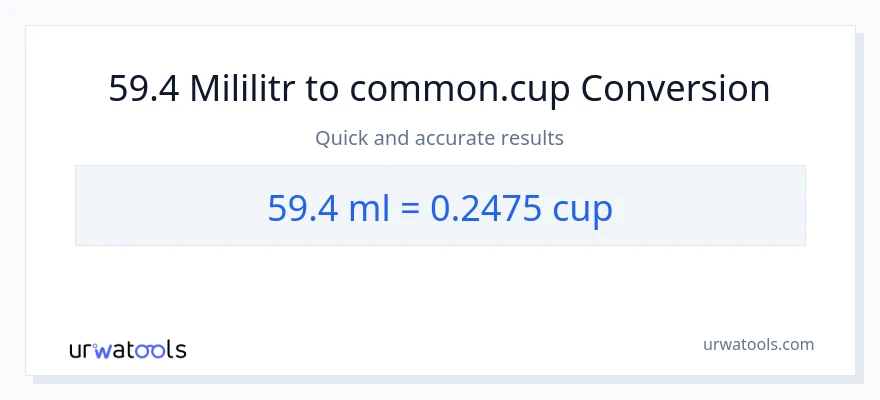 Konwersja 59.4 mililitry do stan nietrzeźwy