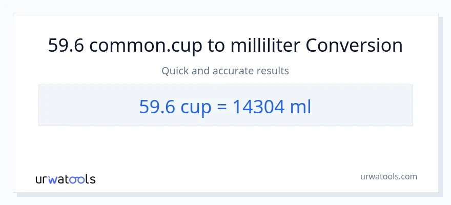 59.6 kopper til milliliter konvertering