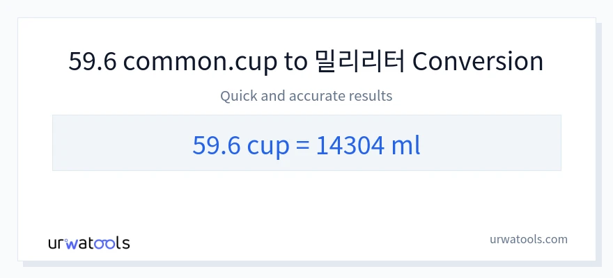 59.6 컵에서 밀리리터으로의 변환