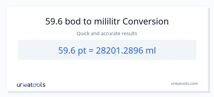Konverze z Pints na mililitrů: 59.6