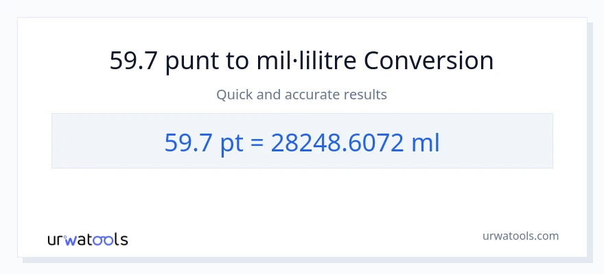 Conversió de 59.7 Pints a mil·lilitres