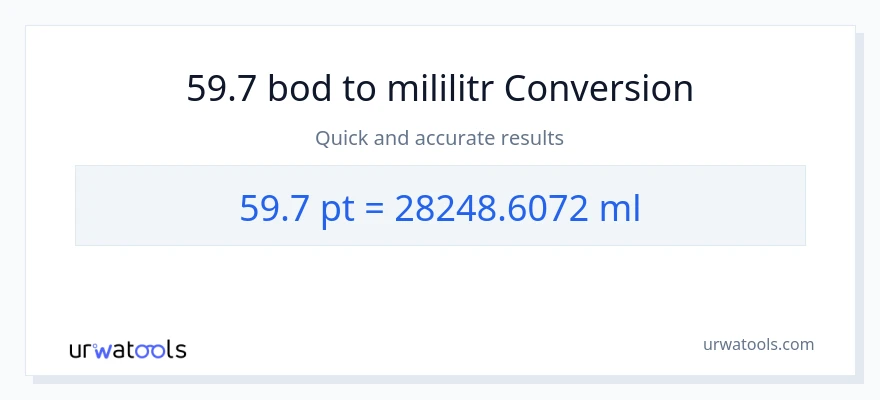 Konverze z Pints na mililitrů: 59.7