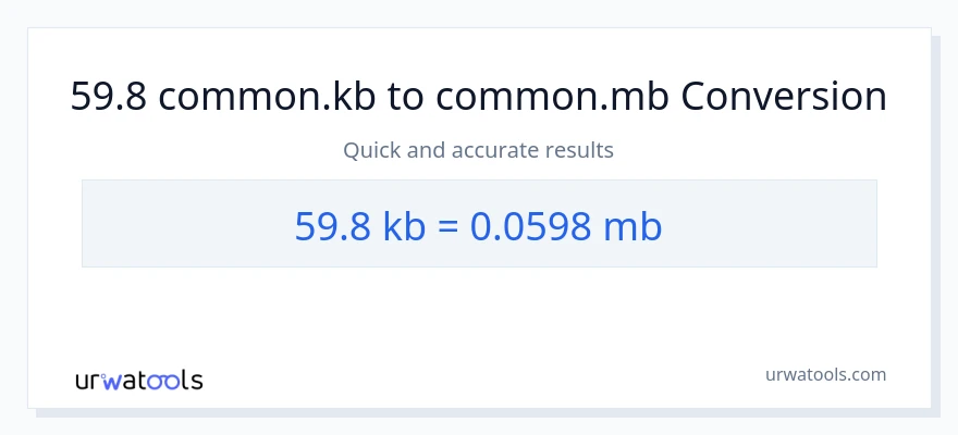 59.8 Kilobytes patungong Megabytes na conversion