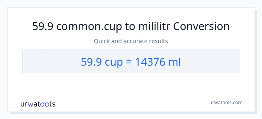 Konverze z šálky na mililitrů: 59.9