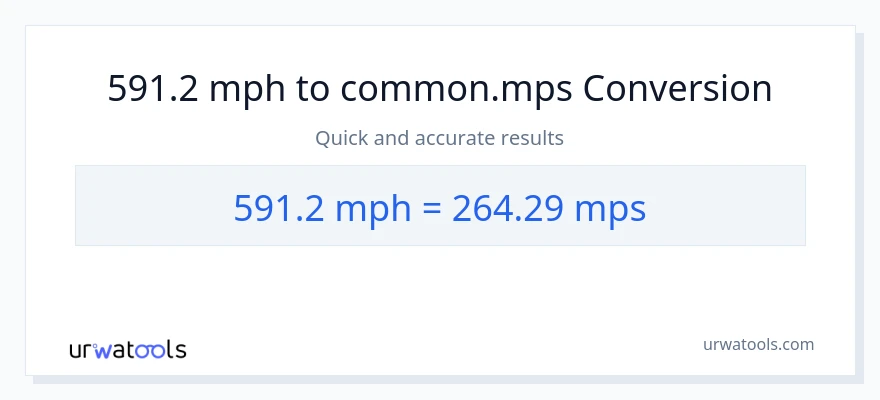 591.2 milya kada oras patungong Meters Per Second na conversion