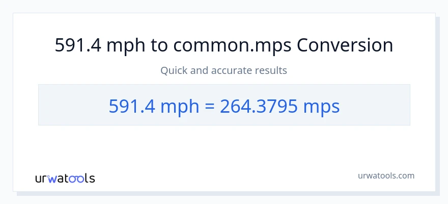 591.4 milya kada oras patungong Meters Per Second na conversion