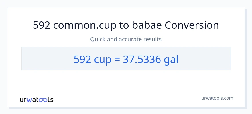 592 mga tasa patungong Mga galon na conversion