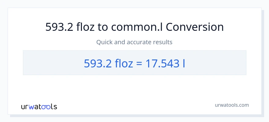 593.2 mga onsa ng likido patungong Liters na conversion