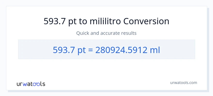 593.7 Pints patungong mga mililitro na conversion