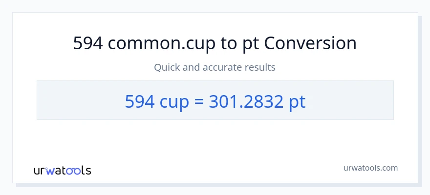 594 mga tasa patungong Pints na conversion