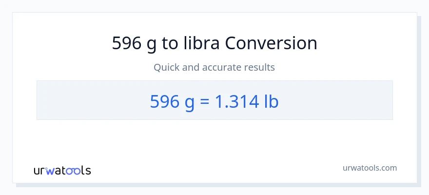 596 Gramo patungong Lbs na conversion