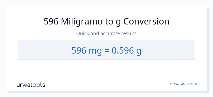 596 miligramo patungong Gramo na conversion