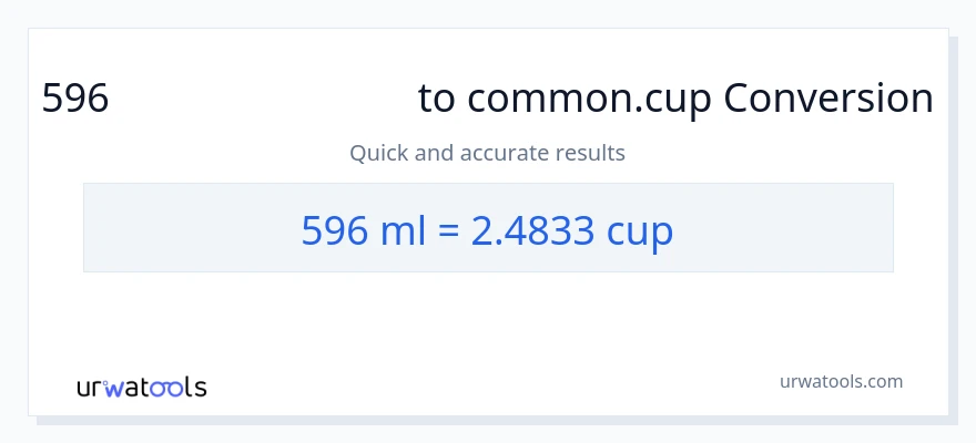 596 മില്ലിലിറ്റർ ൽ നിന്ന് കപ്പുകൾ ലേക്ക് പരിവർത്തനം