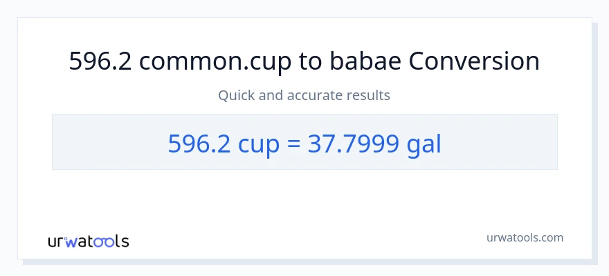 596.2 mga tasa patungong Mga galon na conversion