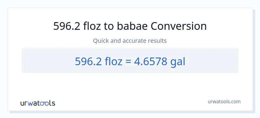 596.2 mga onsa ng likido patungong Mga galon na conversion