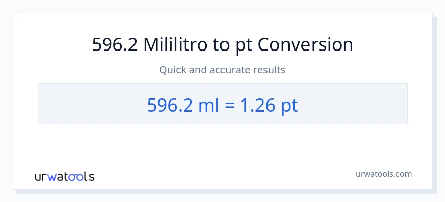596.2 mga mililitro patungong Pints na conversion