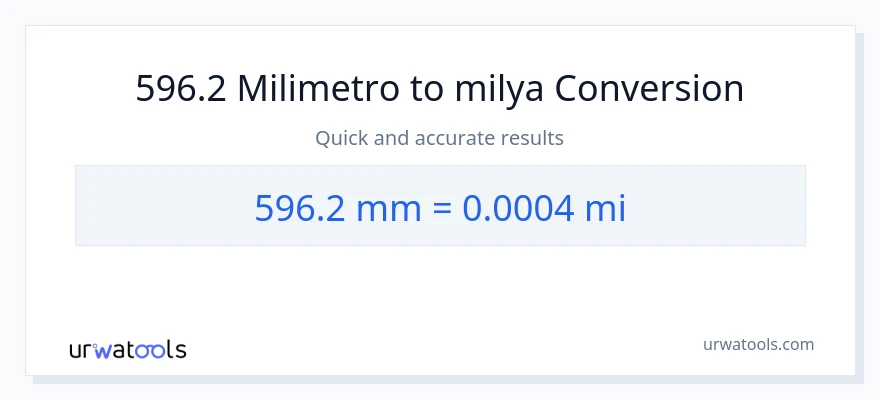 596.2 milimetro patungong milya na conversion