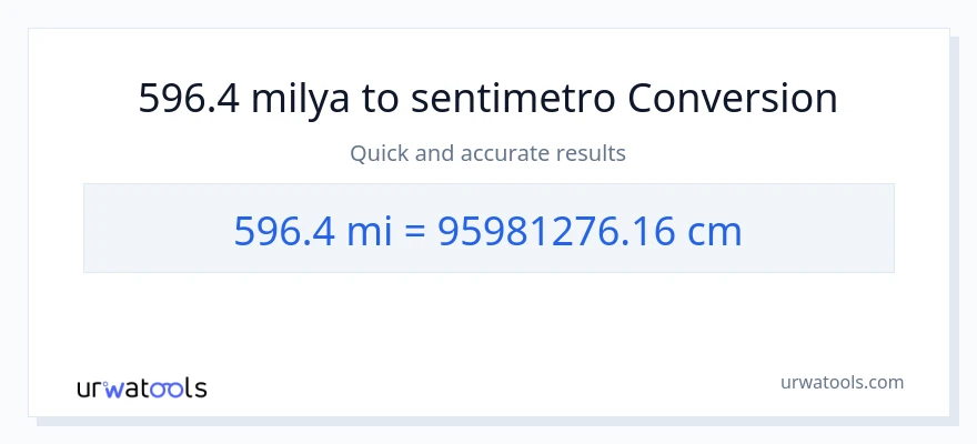 596.4 milya patungong Mga Sentimetro na conversion