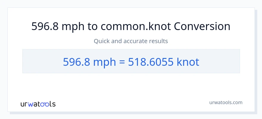 596.8 milya kada oras patungong Knots na conversion
