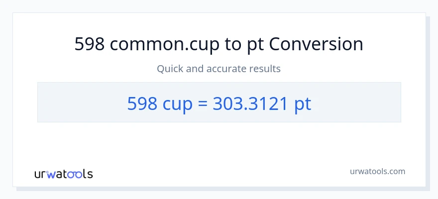 598 mga tasa patungong Pints na conversion