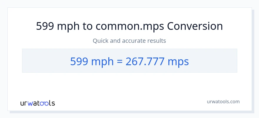 599 milya kada oras patungong Meters Per Second na conversion