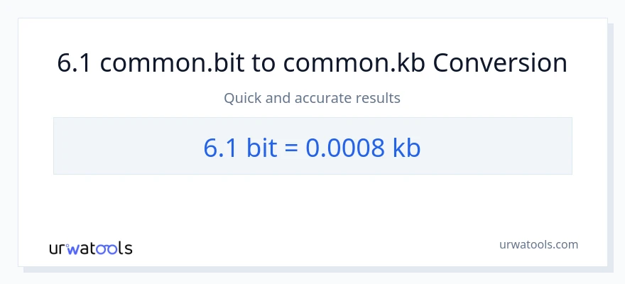 Konverze z Bits na Kilobytes: 6.1