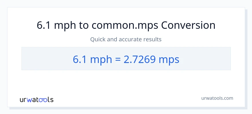 6.1 milya kada oras patungong Meters Per Second na conversion