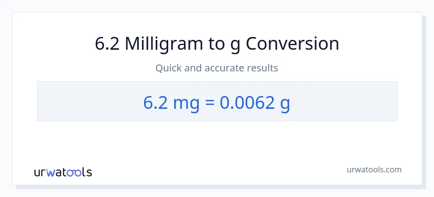 6.2 milligram til Gram konvertering