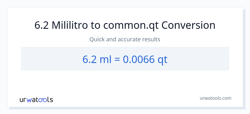 6.2 mga mililitro patungong Quarts na conversion