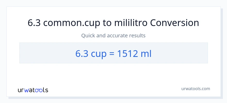 6.3 mga tasa patungong mga mililitro na conversion