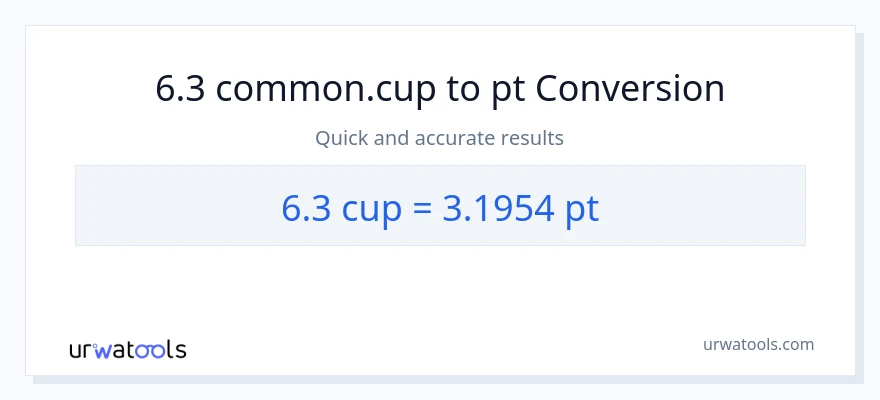 6.3 mga tasa patungong Pints na conversion