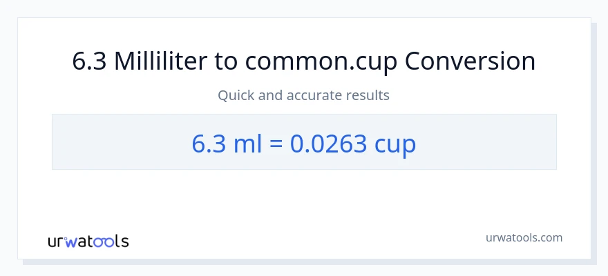 6.3 milliliter til kopper konvertering