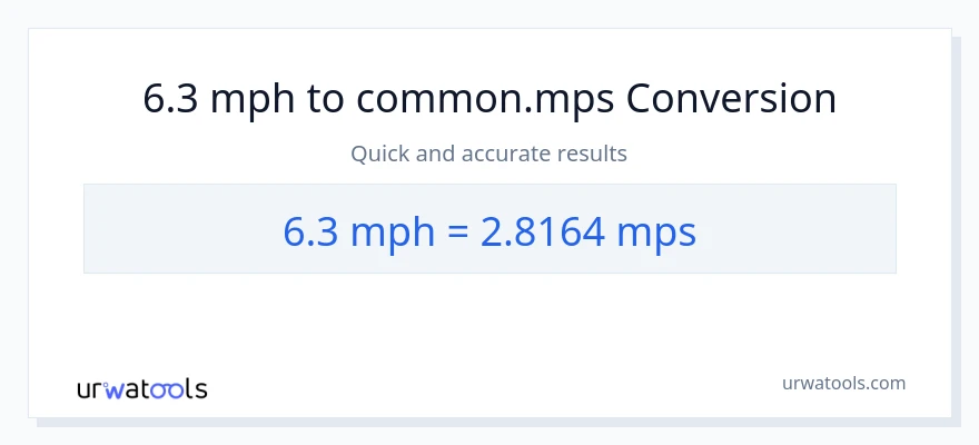 Conversion 6.3 miles par heure vers Meters Per Second