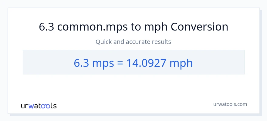Conversion 6.3 Meters Per Second vers miles par heure