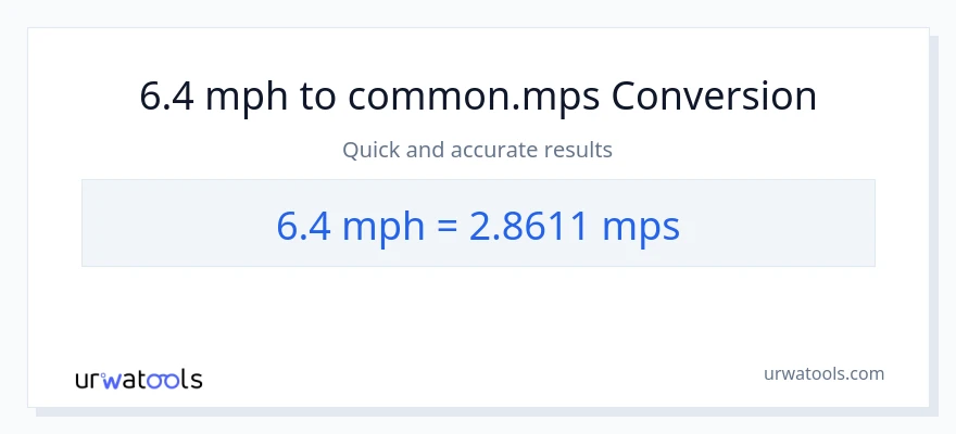 6.4 milya kada oras patungong Meters Per Second na conversion
