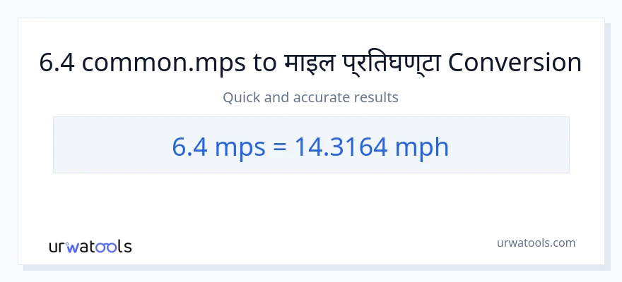 6.4 Meters Per Second बाट प्रति घण्टा माइल सम्म रूपान्तरण