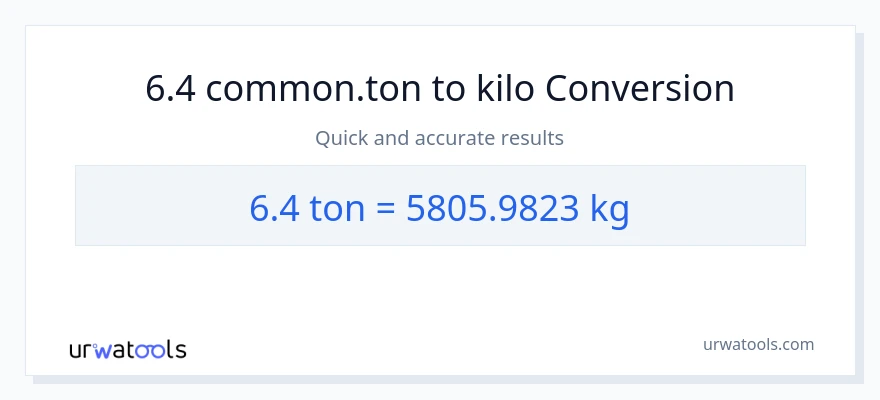 6.4 Tons patungong kilo na conversion
